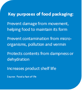 Summary of key purposes of food packaging